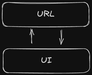 Here's what I'm talking about, in case you're still confused.
